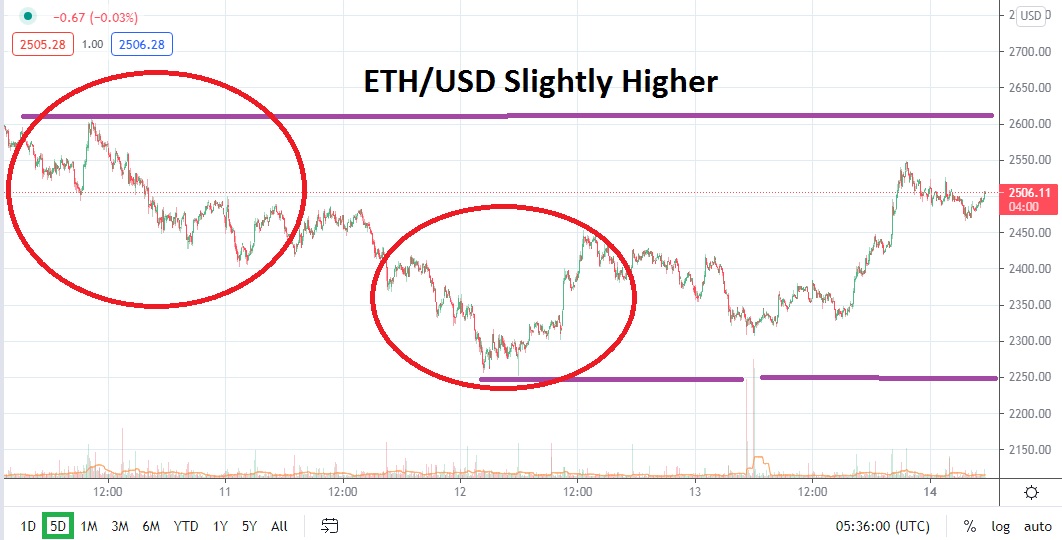 ETH/USD ETH/USD